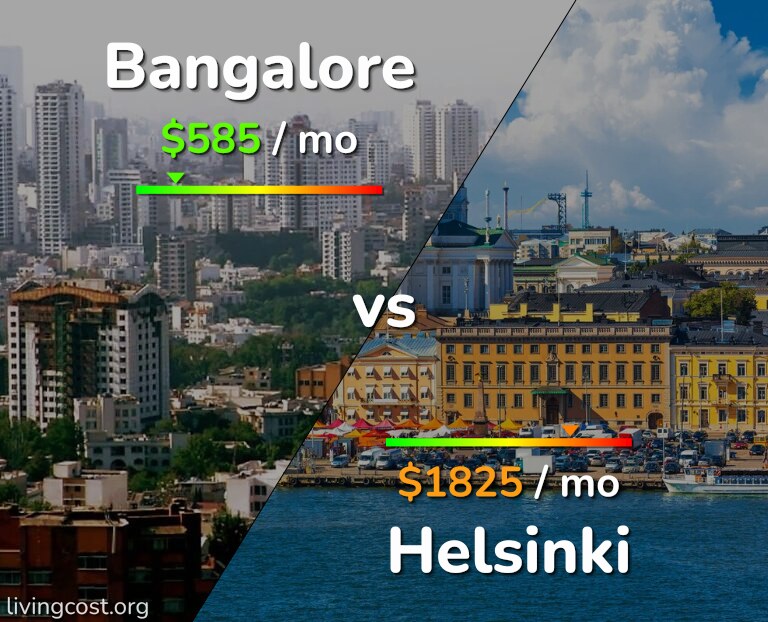 Cost of living in Bangalore vs Helsinki infographic