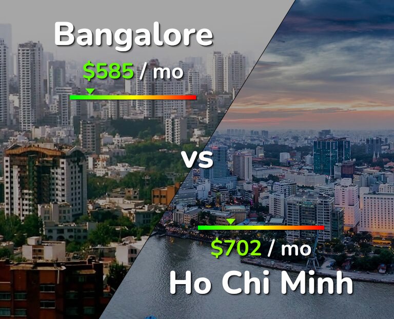Cost of living in Bangalore vs Ho Chi Minh infographic