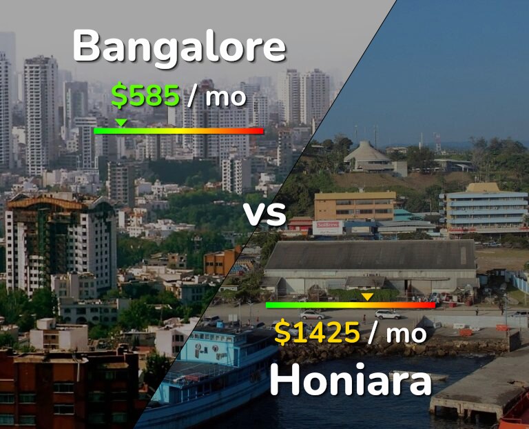 Cost of living in Bangalore vs Honiara infographic