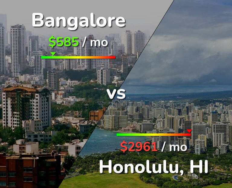 Cost of living in Bangalore vs Honolulu infographic
