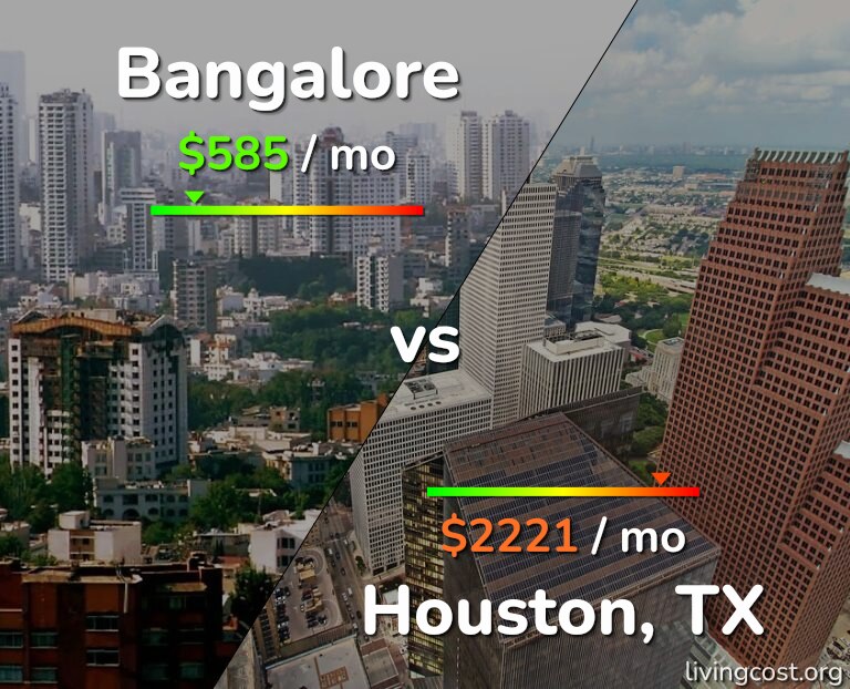 Cost of living in Bangalore vs Houston infographic
