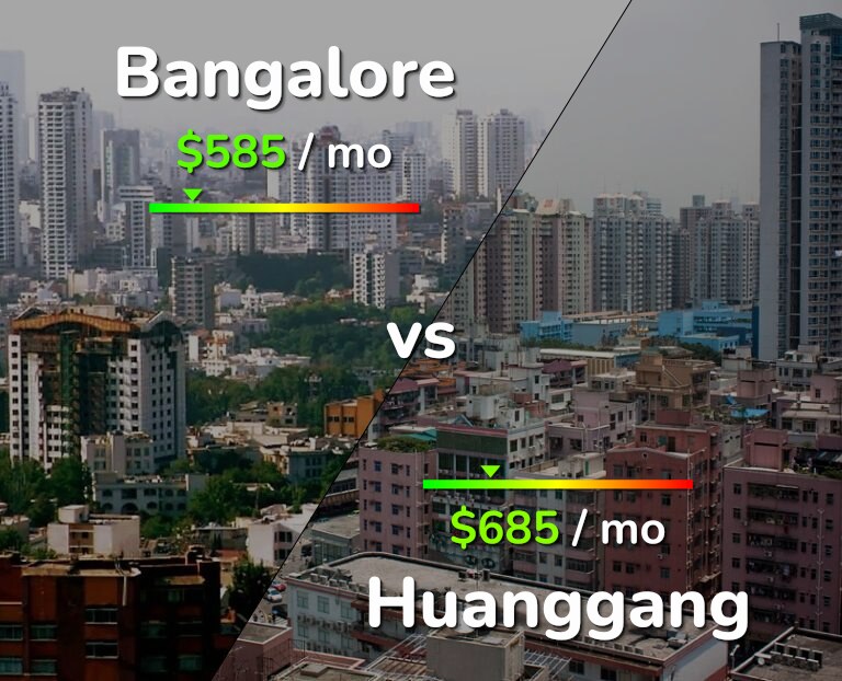 Cost of living in Bangalore vs Huanggang infographic