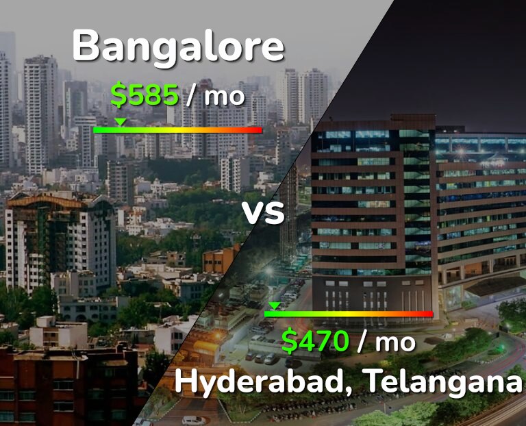 Cost of living in Bangalore vs Hyderabad, India infographic