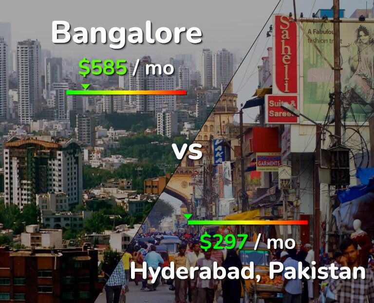 Cost of living in Bangalore vs Hyderabad, Pakistan infographic