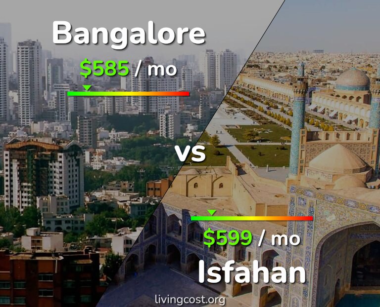Cost of living in Bangalore vs Isfahan infographic