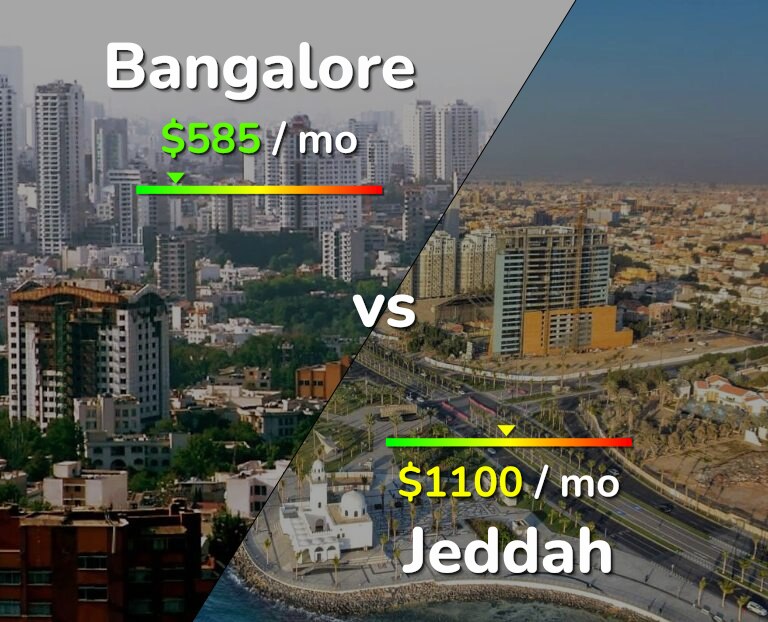 Cost of living in Bangalore vs Jeddah infographic
