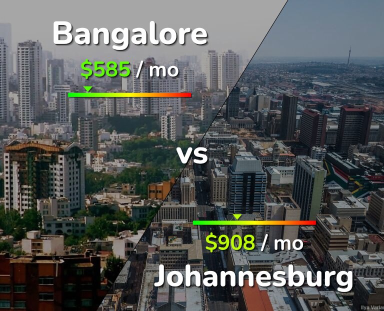 Cost of living in Bangalore vs Johannesburg infographic