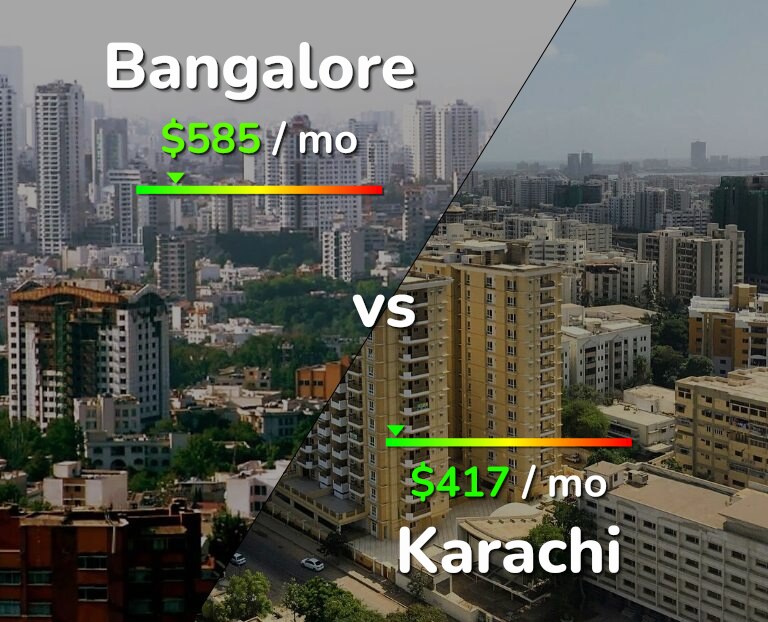 Cost of living in Bangalore vs Karachi infographic