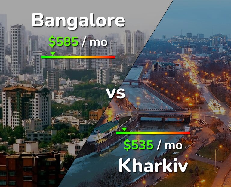 Cost of living in Bangalore vs Kharkiv infographic