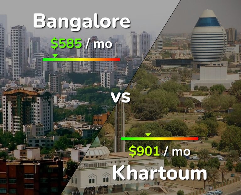 Cost of living in Bangalore vs Khartoum infographic
