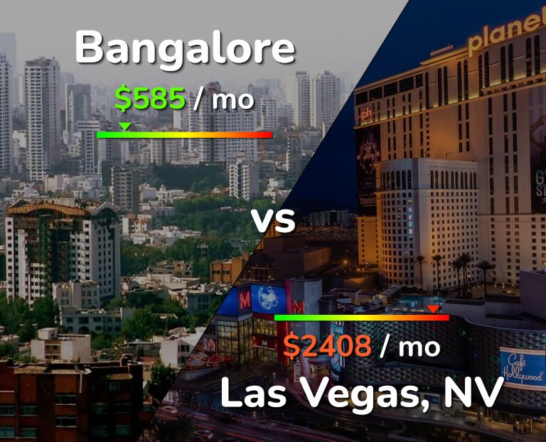 Cost of living in Bangalore vs Las Vegas infographic