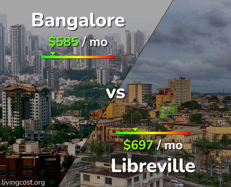 Cost of living in Bangalore vs Libreville infographic