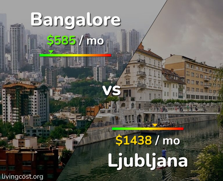 Cost of living in Bangalore vs Ljubljana infographic