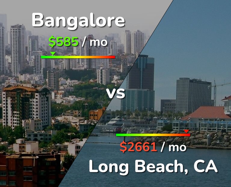 Cost of living in Bangalore vs Long Beach infographic