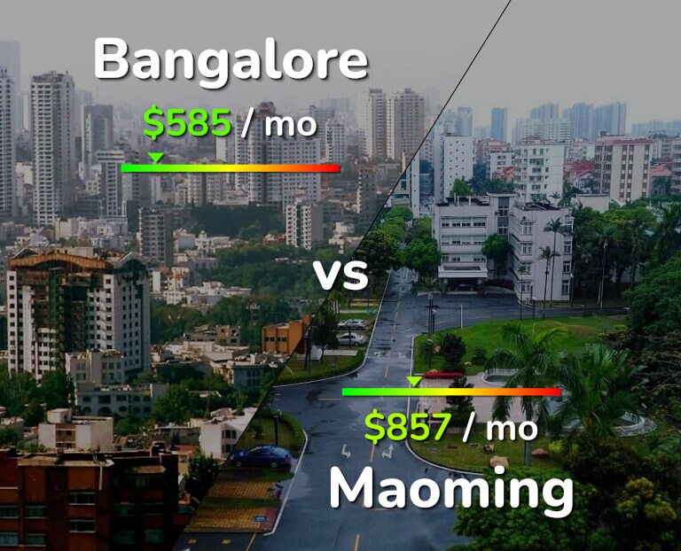 Cost of living in Bangalore vs Maoming infographic