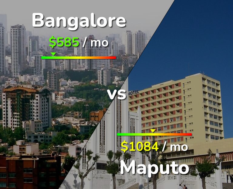 Cost of living in Bangalore vs Maputo infographic