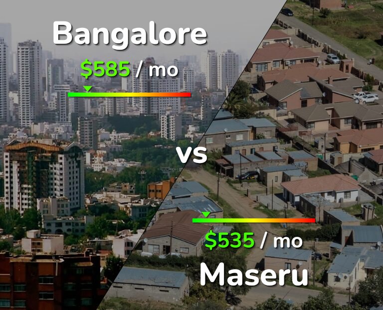 Cost of living in Bangalore vs Maseru infographic