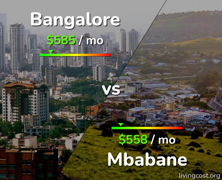 Cost of living in Bangalore vs Mbabane infographic