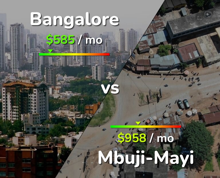 Cost of living in Bangalore vs Mbuji-Mayi infographic