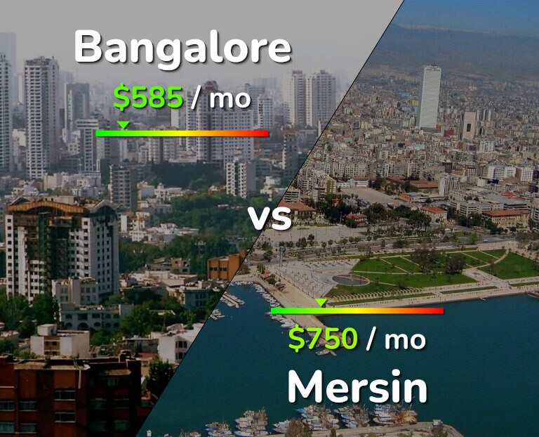 Cost of living in Bangalore vs Mersin infographic