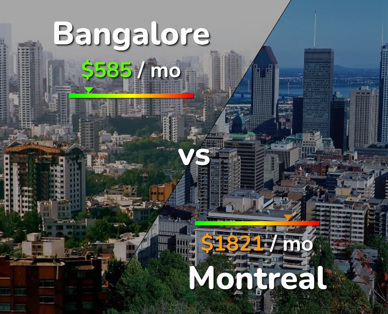 Cost of living in Bangalore vs Montreal infographic
