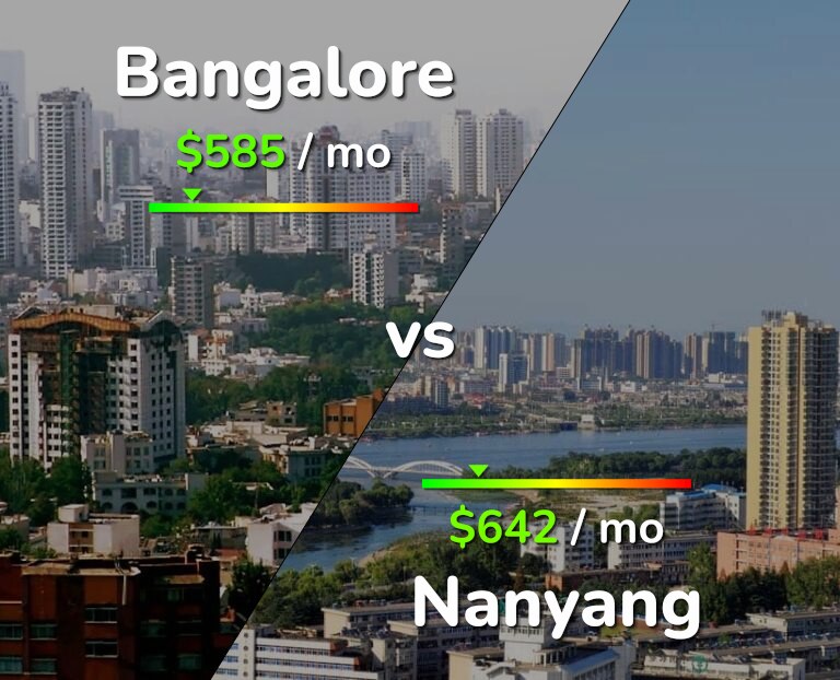 Cost of living in Bangalore vs Nanyang infographic