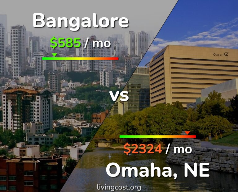 Cost of living in Bangalore vs Omaha infographic