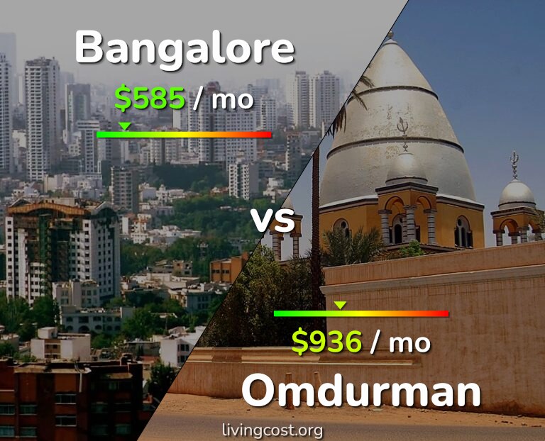 Cost of living in Bangalore vs Omdurman infographic