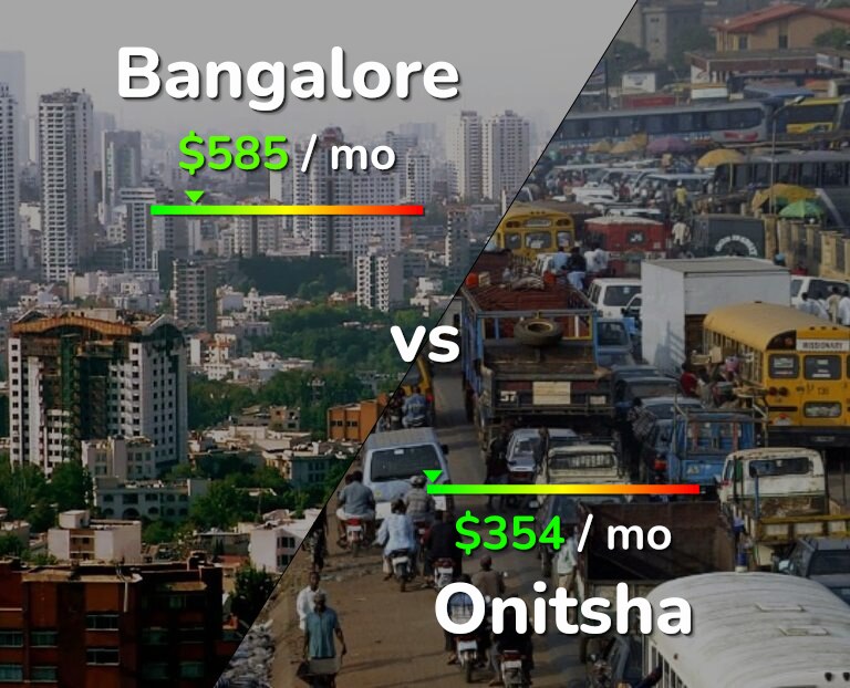 Cost of living in Bangalore vs Onitsha infographic