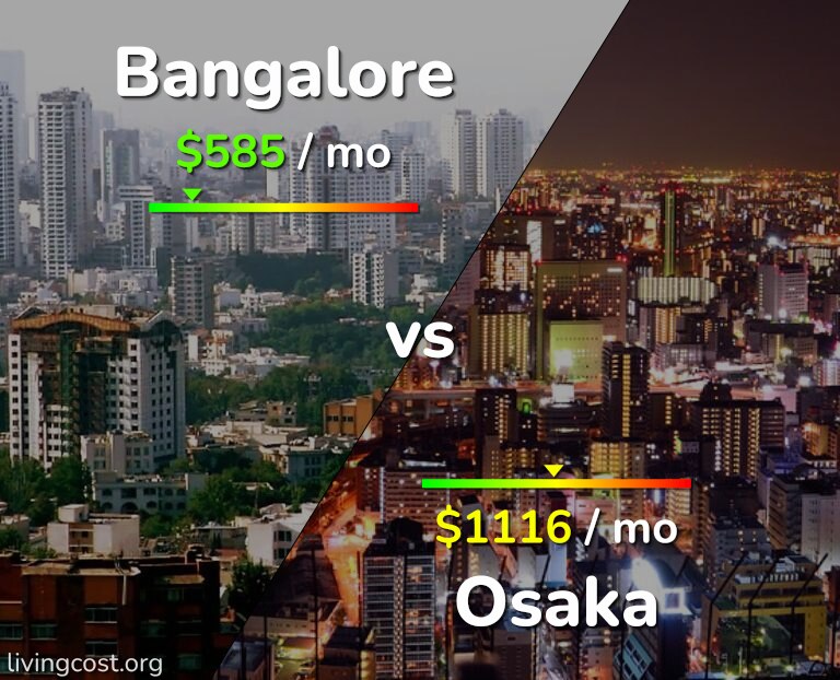 Cost of living in Bangalore vs Osaka infographic