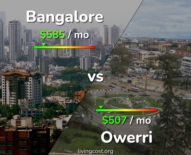 Cost of living in Bangalore vs Owerri infographic