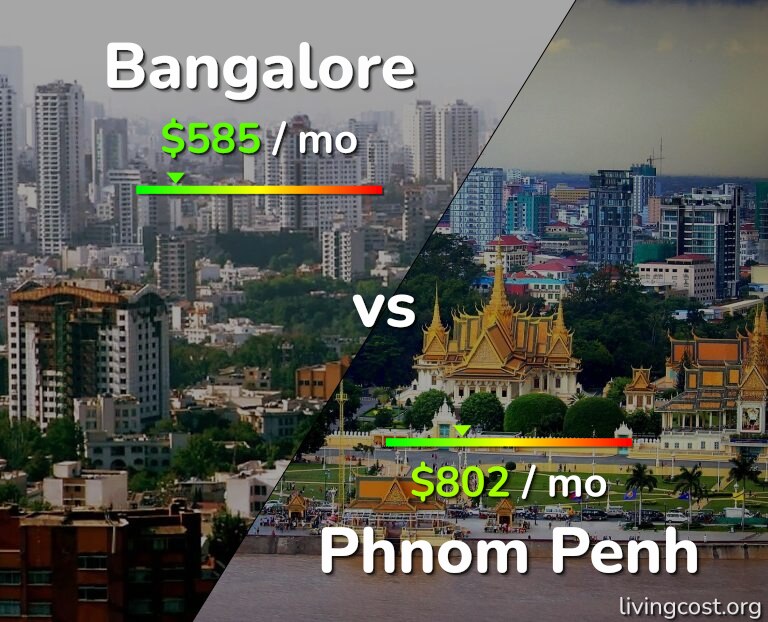 Cost of living in Bangalore vs Phnom Penh infographic