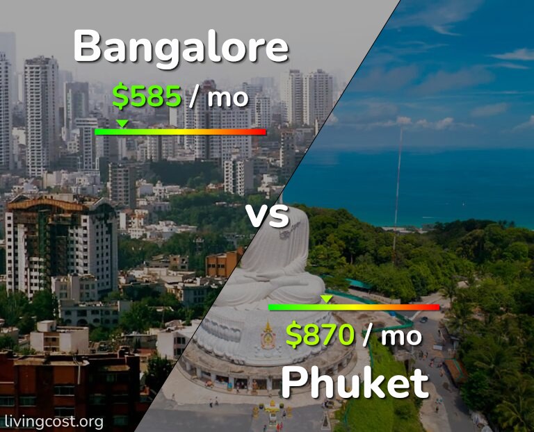 Cost of living in Bangalore vs Phuket infographic