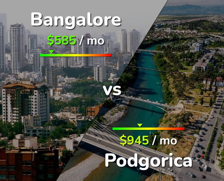 Cost of living in Bangalore vs Podgorica infographic