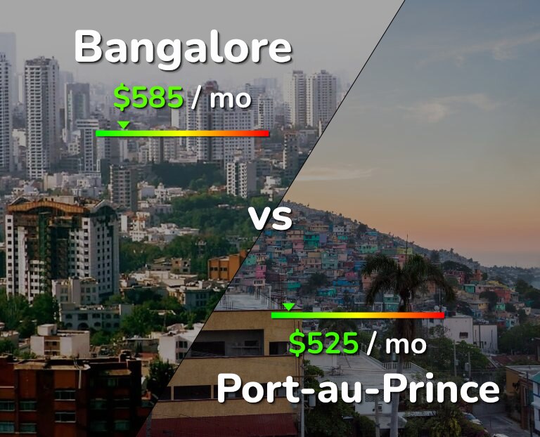 Cost of living in Bangalore vs Port-au-Prince infographic
