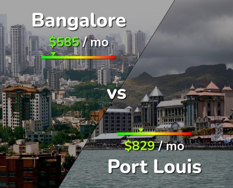 Cost of living in Bangalore vs Port Louis infographic