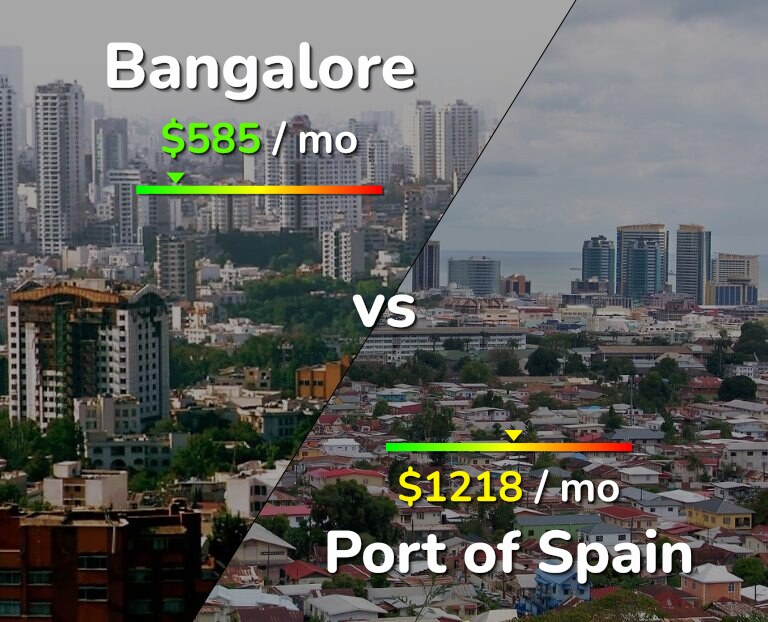 Cost of living in Bangalore vs Port of Spain infographic