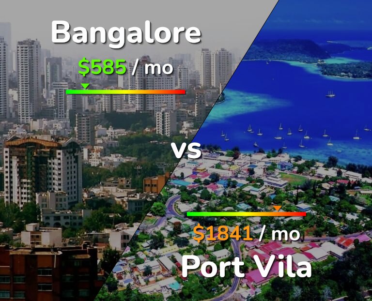 Cost of living in Bangalore vs Port Vila infographic