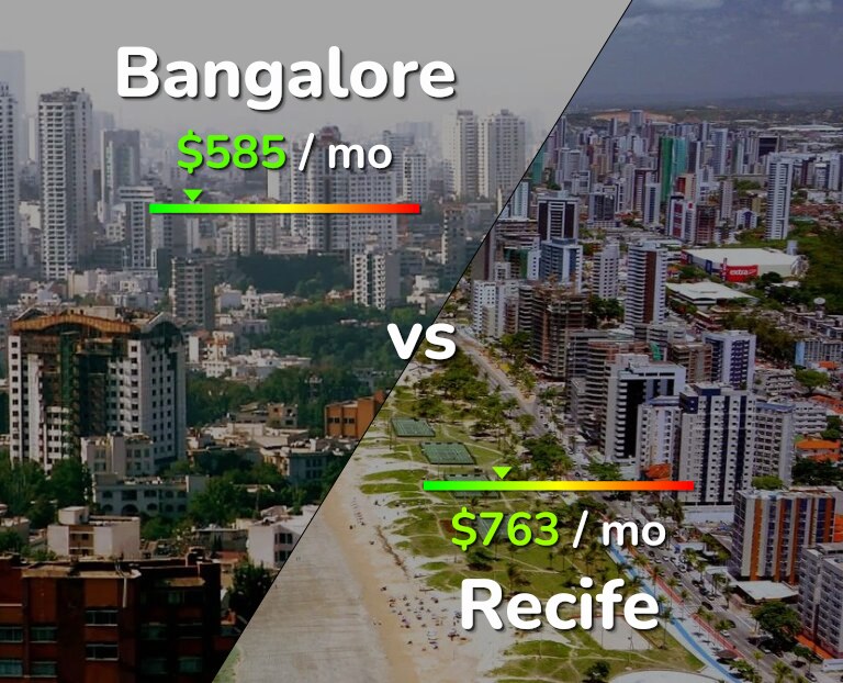 Cost of living in Bangalore vs Recife infographic