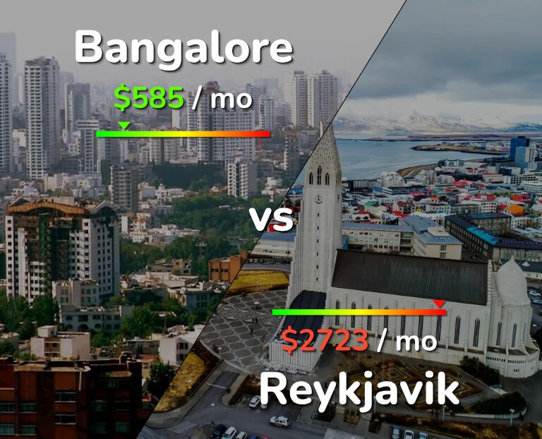 Cost of living in Bangalore vs Reykjavik infographic