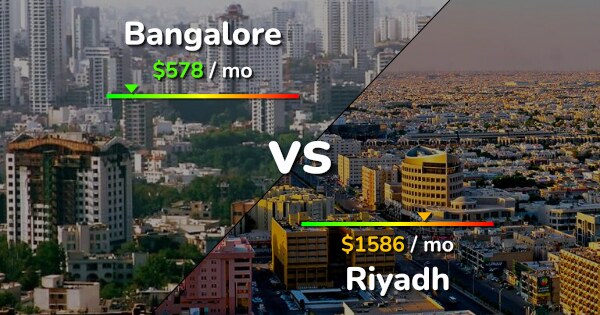 Bangalore Vs Riyadh Comparison: Cost Of Living & Prices