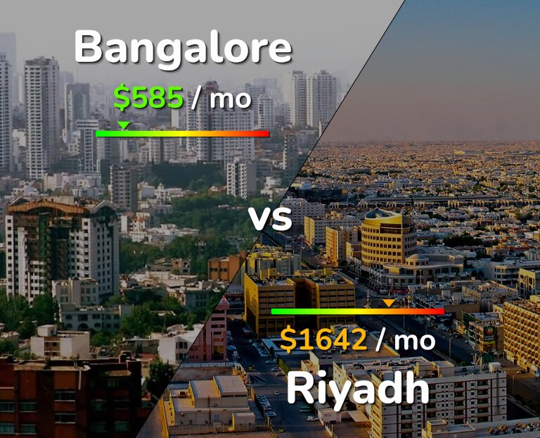 Cost of living in Bangalore vs Riyadh infographic