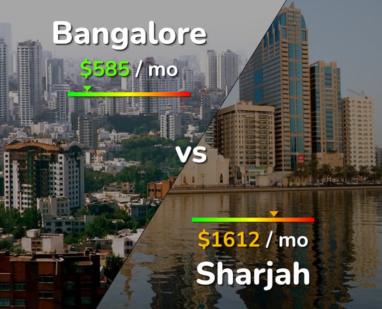 Cost of living in Bangalore vs Sharjah infographic