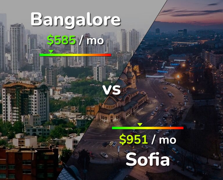 Cost of living in Bangalore vs Sofia infographic
