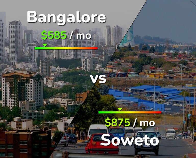 Cost of living in Bangalore vs Soweto infographic
