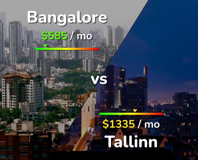 Cost of living in Bangalore vs Tallinn infographic