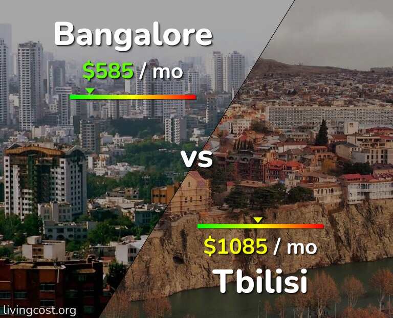 Cost of living in Bangalore vs Tbilisi infographic