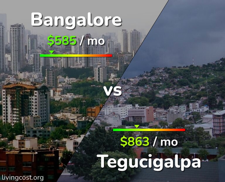 Cost of living in Bangalore vs Tegucigalpa infographic