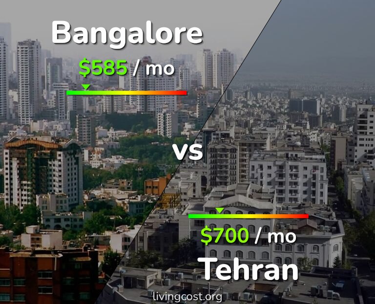 Cost of living in Bangalore vs Tehran infographic