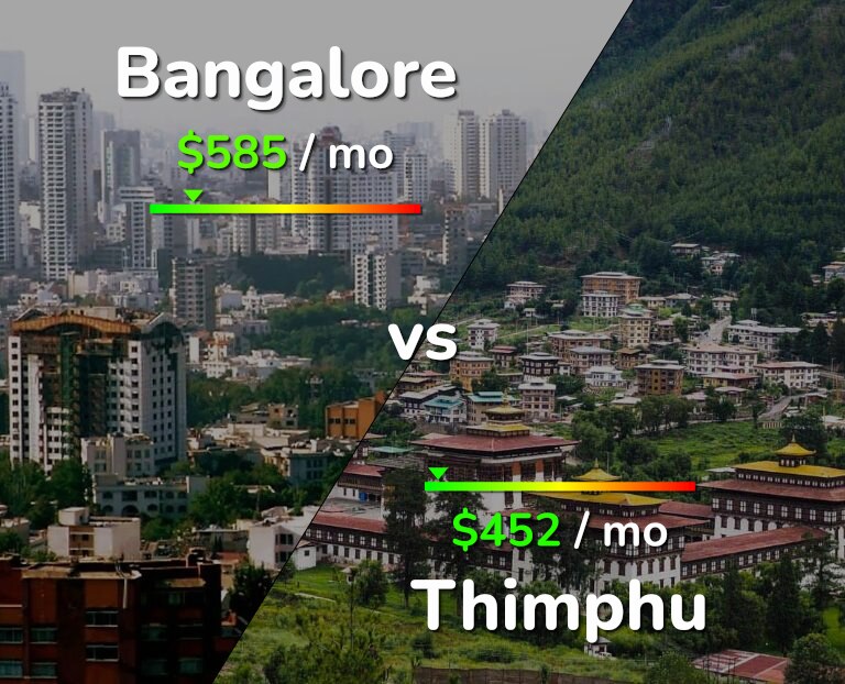 Cost of living in Bangalore vs Thimphu infographic